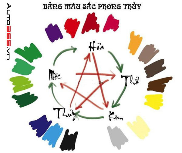 LED VIỀN NỘI THẤT CÓ ẢNH HƯỞNG ĐẾN PHONG THỦY KHÔNG?