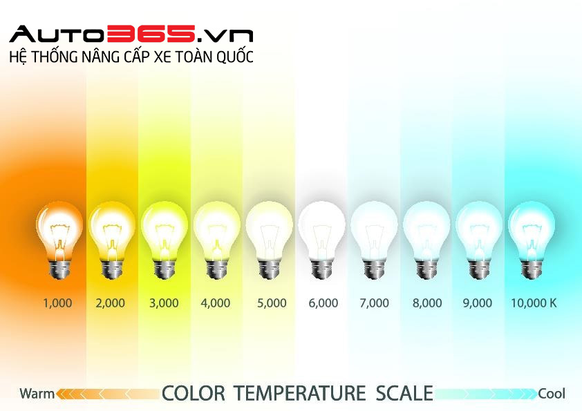 bảng nhiệt độ màu