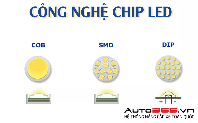 CÔNG NGHỆ CHIP LED - NHÂN LED V20 NEW MANG ĐẾN SỰ KHÁC BIỆT