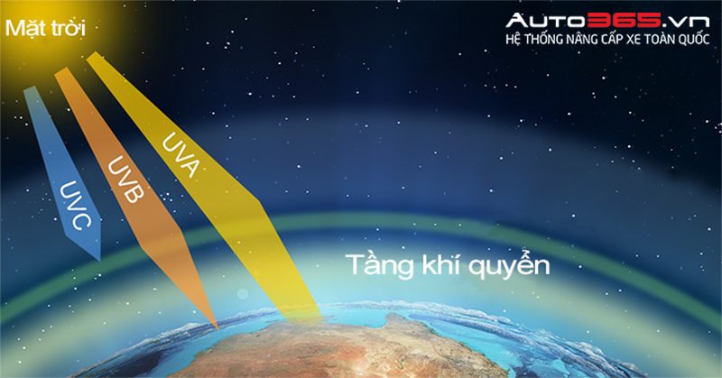 Ý KIẾN CHUYÊN GIA VỀ TÁC HẠI CỦA TIA UV TRÊN XE HƠI