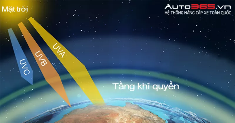 Ý KIẾN CHUYÊN GIA VỀ TÁC HẠI CỦA TIA UV TRÊN XE HƠI