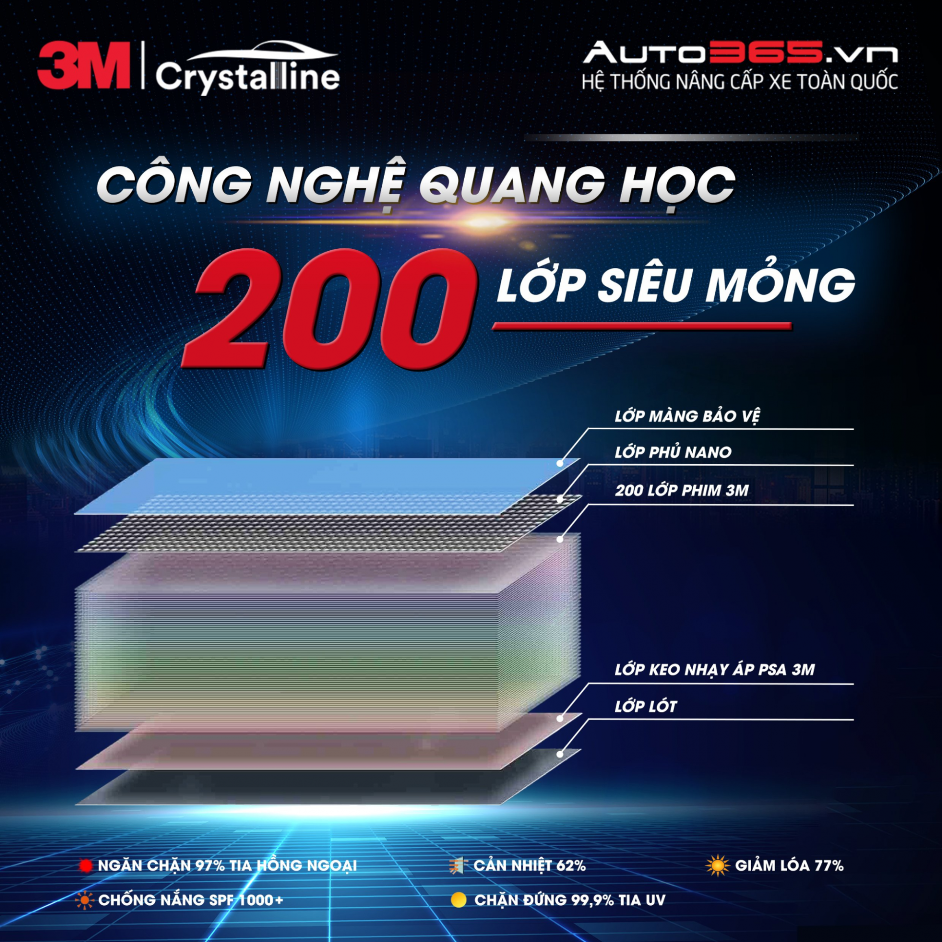 cong-nghe-quang-hoc-3m.png