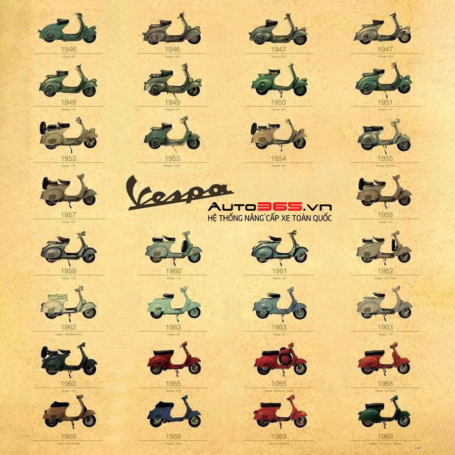 Con đường phát triển của xe vespa