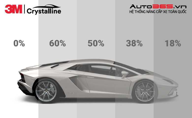 MẪU MỚI CỦA FILM CÁCH NHIỆT 3M ĐẦY HỨA HẸN