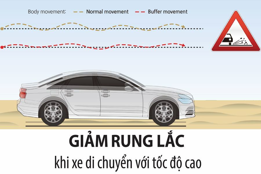 Những công dụng của giảm chấn TTC