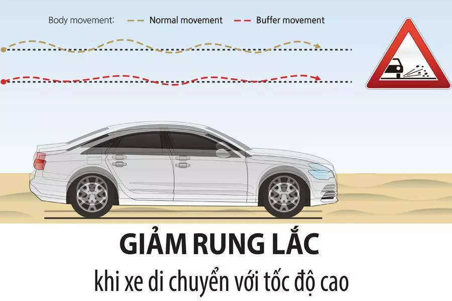 CÔNG DỤNG CỦA BỘ ĐỆM CAO SU GIẢM CHẤN TTC