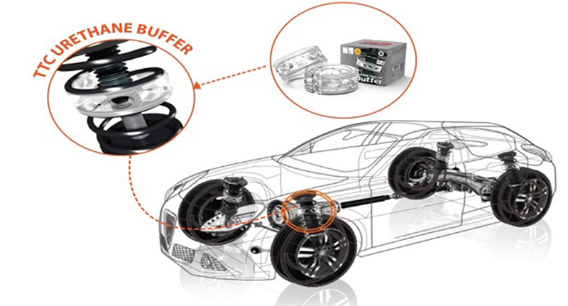 tuổi thọ của bộ đệm cao su giảm chấn ttc là bao lâu?