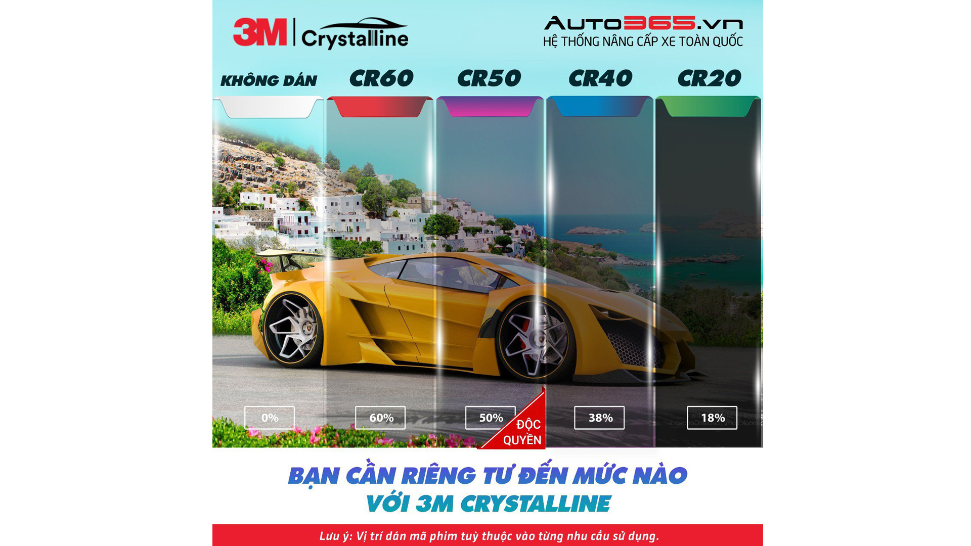 PHÂN BIỆT VÀ CÔNG DỤNG CỦA MÃ PHIM CR20, CR40, CR60 VÀ CR50