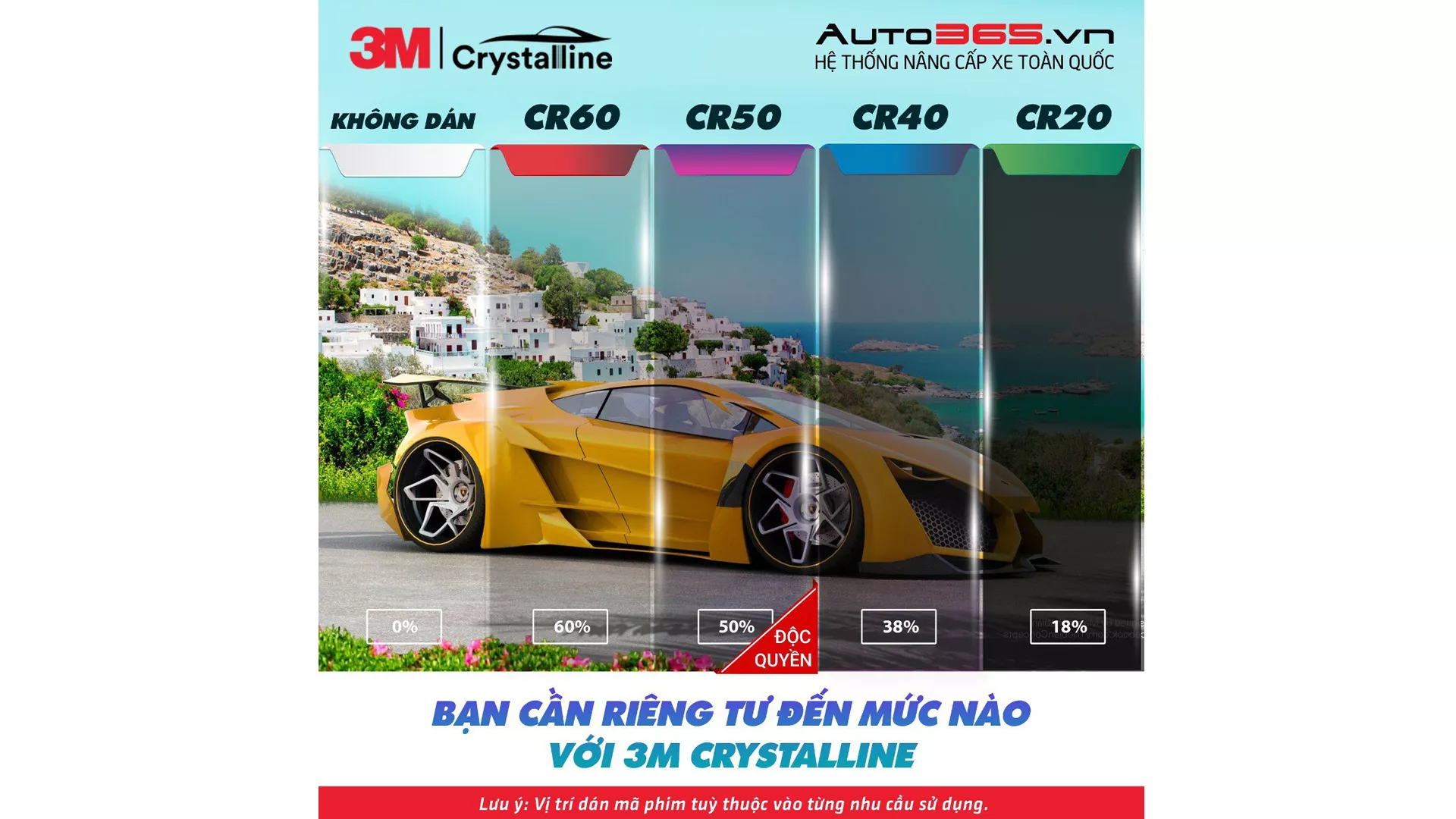 PHÂN BIỆT VÀ CÔNG DỤNG CỦA MÃ PHIM CR20, CR40, CR60 VÀ CR50