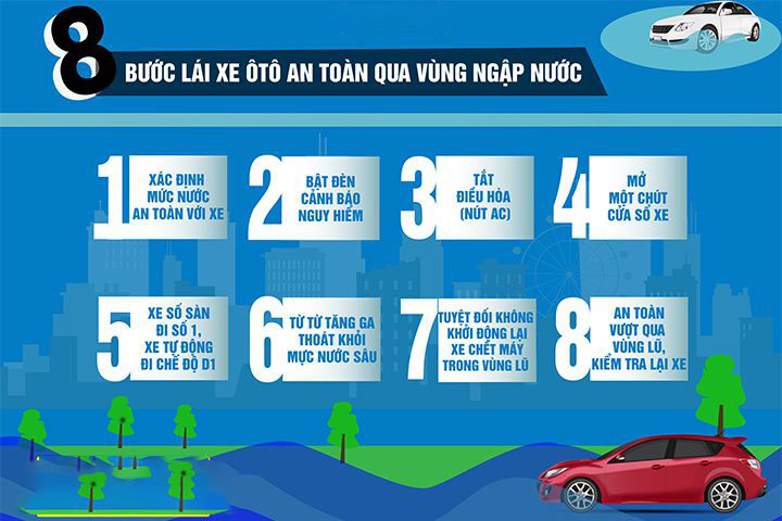 KINH NGHIỆM LÁI XE KHI ĐI TRỜI MƯA BÃO