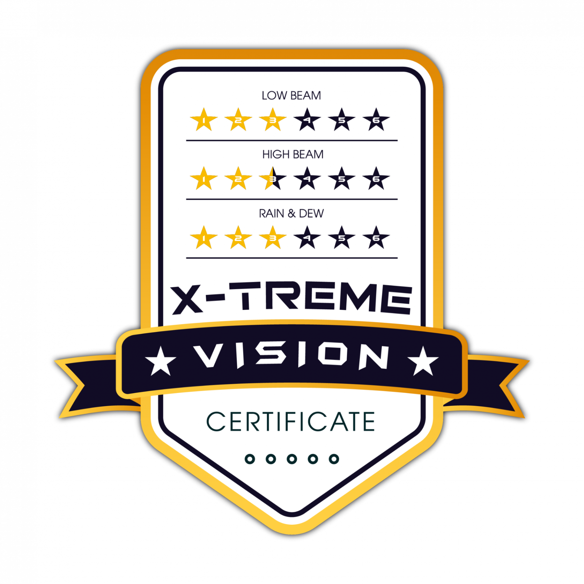 tiêu chuẩn x-treme vison của f+ max