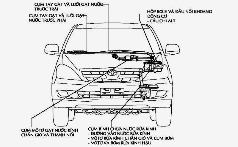 GẠT MƯA Ô TÔ LOẠI NÀO TỐT NHẤT? KINH NGHIỆM KHI THAY GẠT MƯA XE HƠI