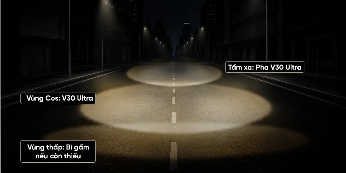 Mô phỏng vùng sáng Bi LED X-Light V30 Ultra khi đi phố về đêm.