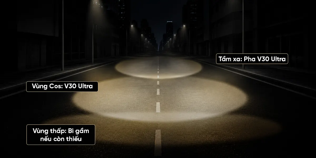 Mô phỏng vùng sáng Bi LED X-Light V30 Ultra khi chạy cao tốc và đường trường.