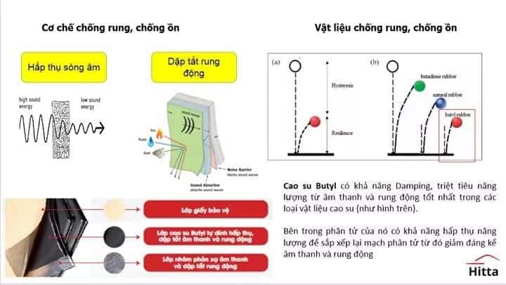 Cau Tao Cach Am Chong On Hitta 1(1)