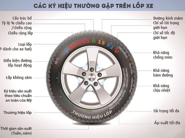 Các ký hiệu thường bắt gặp trên bánh xe