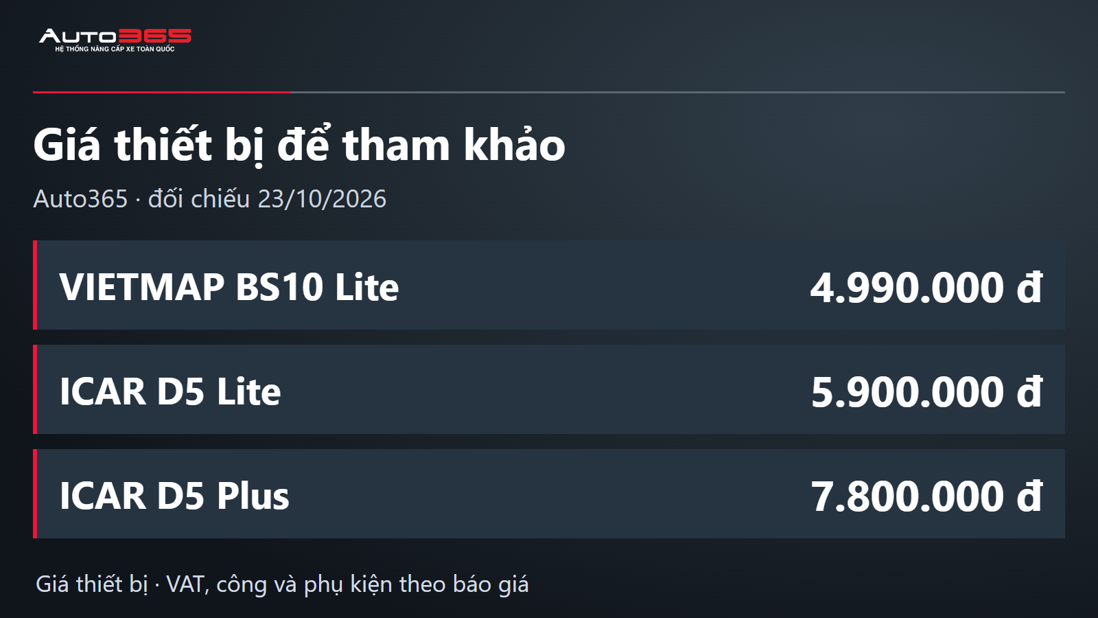 Giá sản phẩm BS10 Lite 4.990.000 đồng, D5 Lite 5.900.000 đồng và D5 Plus 7.800.000 đồng tại Auto365