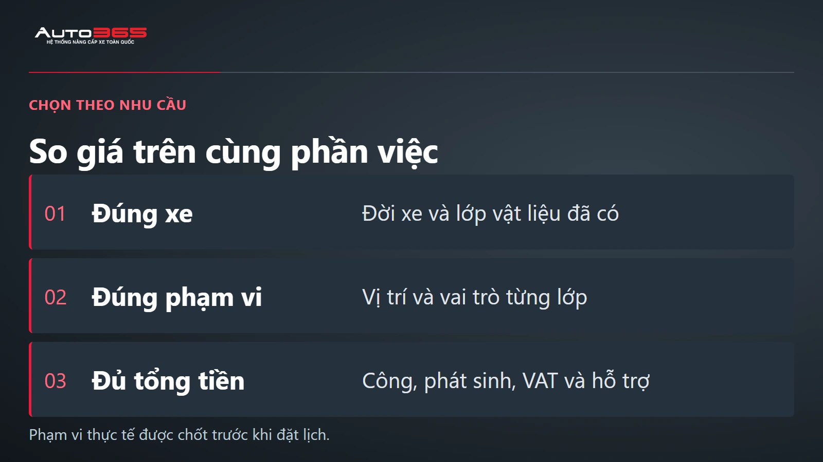 Sơ đồ đối chiếu báo giá cách âm City theo danh sách vị trí, mã vật liệu và công hoàn thiện.