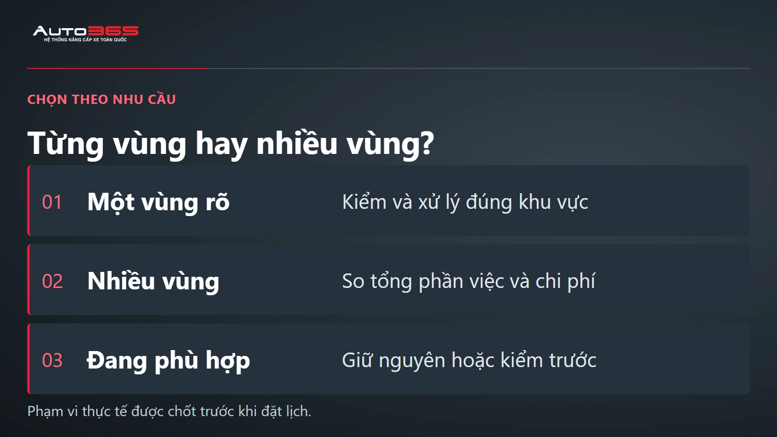 Sơ đồ chọn cách âm City theo vấn đề cục bộ, nhiều vùng hoặc tình trạng chưa cần nâng cấp.