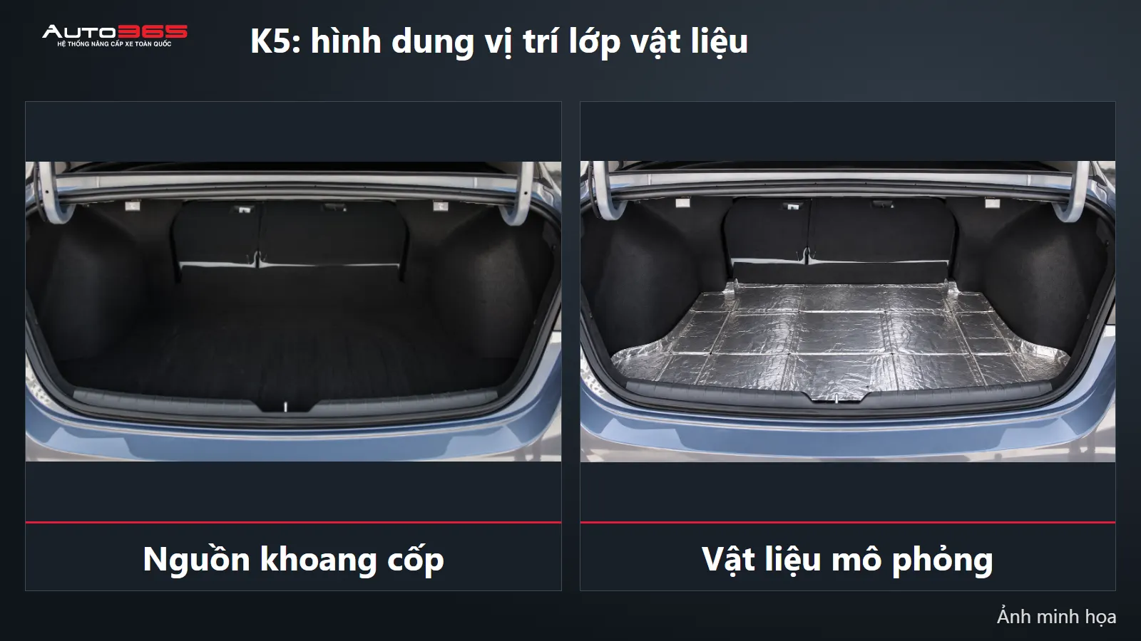 So sánh minh họa: K5: hình dung vị trí lớp vật liệu