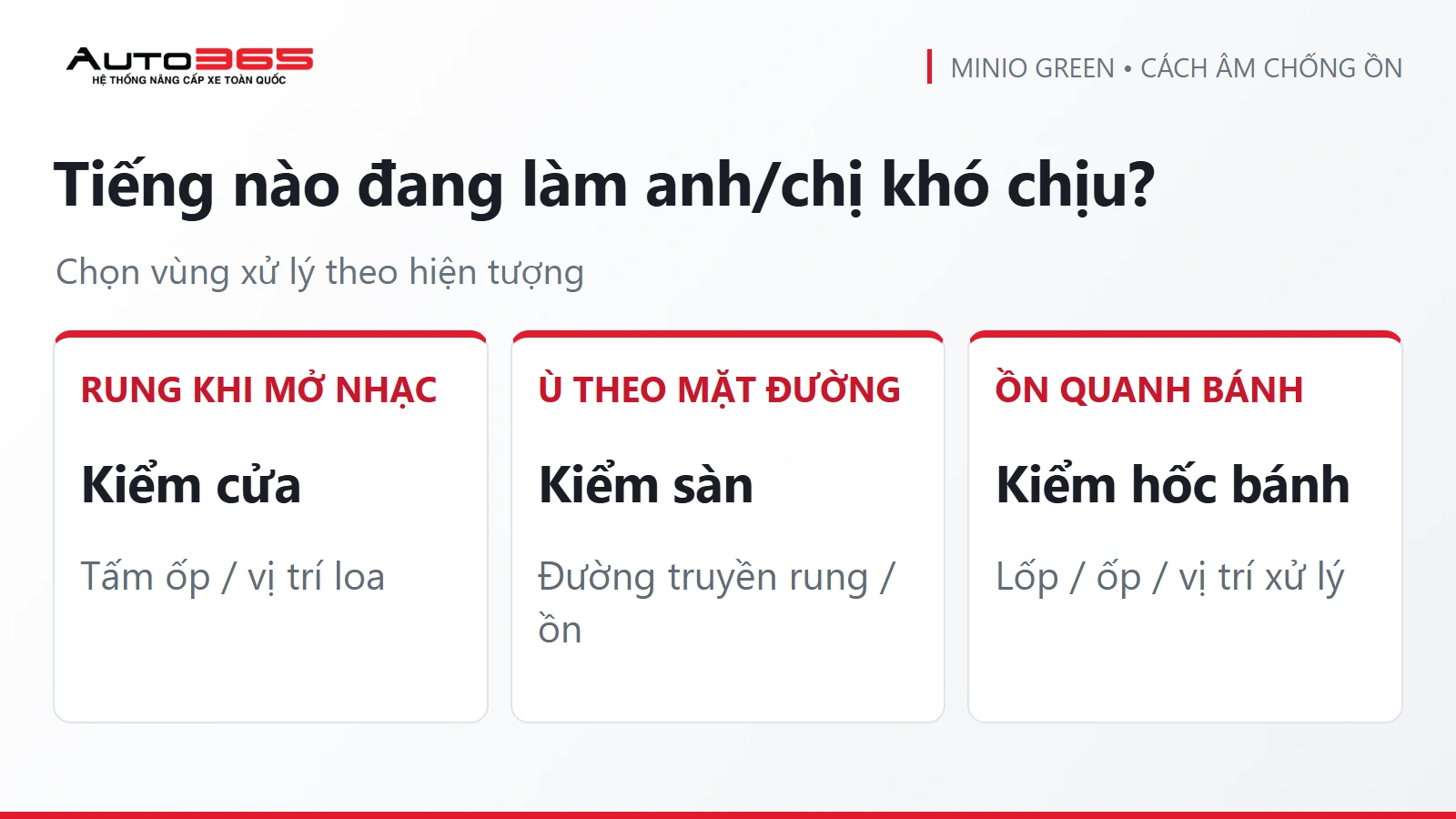 Infographic Auto365: Tiếng nào đang làm anh/chị khó chịu?