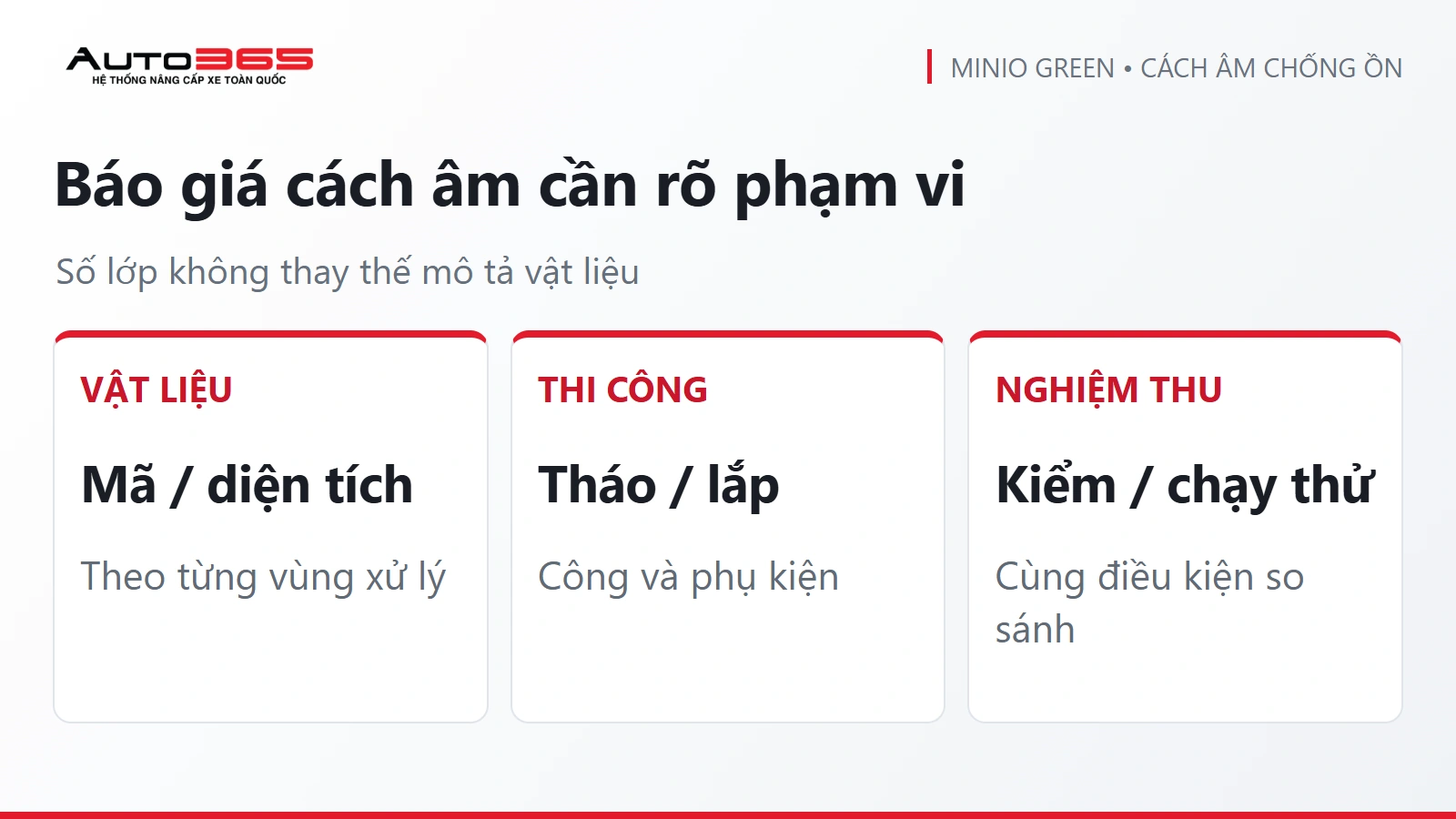 Infographic Auto365: Báo giá cách âm cần rõ phạm vi