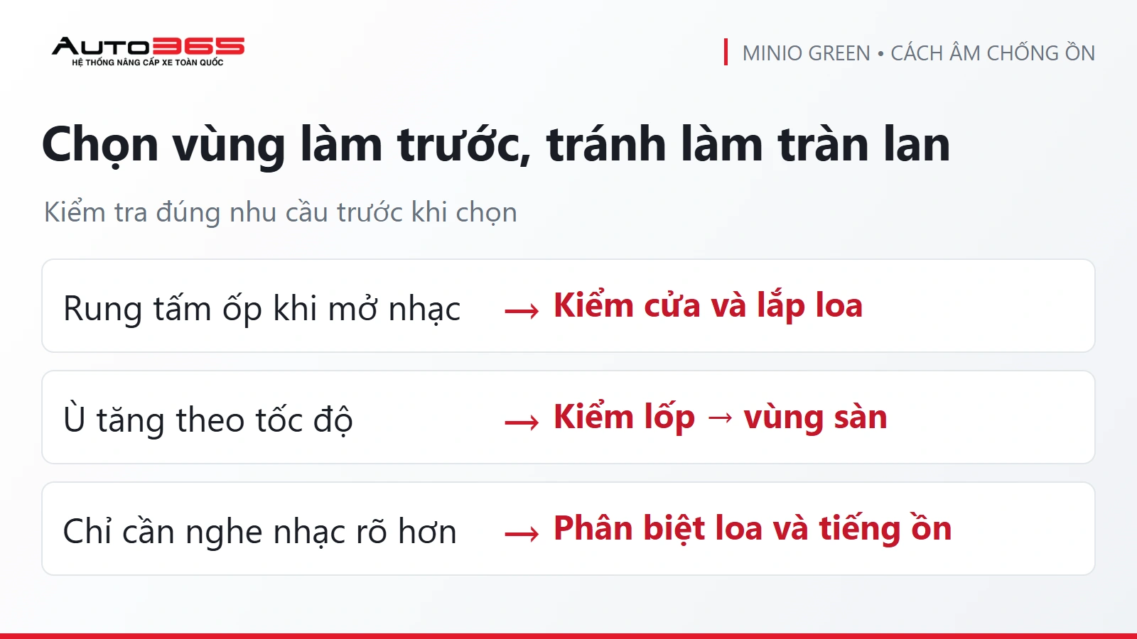 Sơ đồ quyết định Auto365: Chọn vùng làm trước, tránh làm tràn lan
