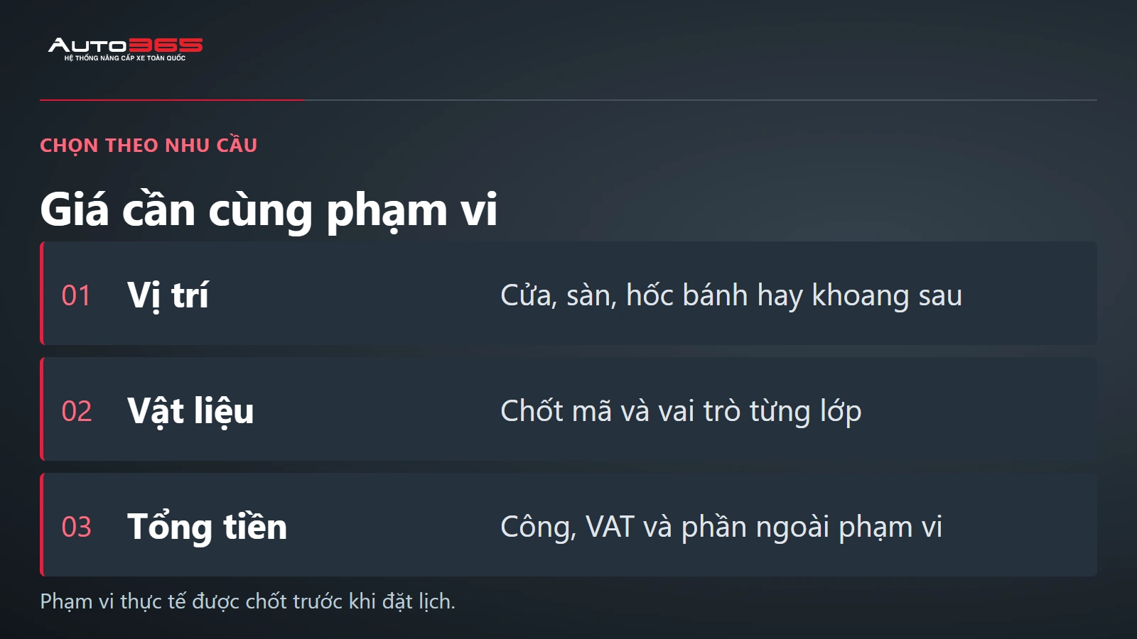 Sơ đồ ba phần báo giá cách âm VF6: vị trí, mã vật liệu và tổng chi phí hoàn thiện.