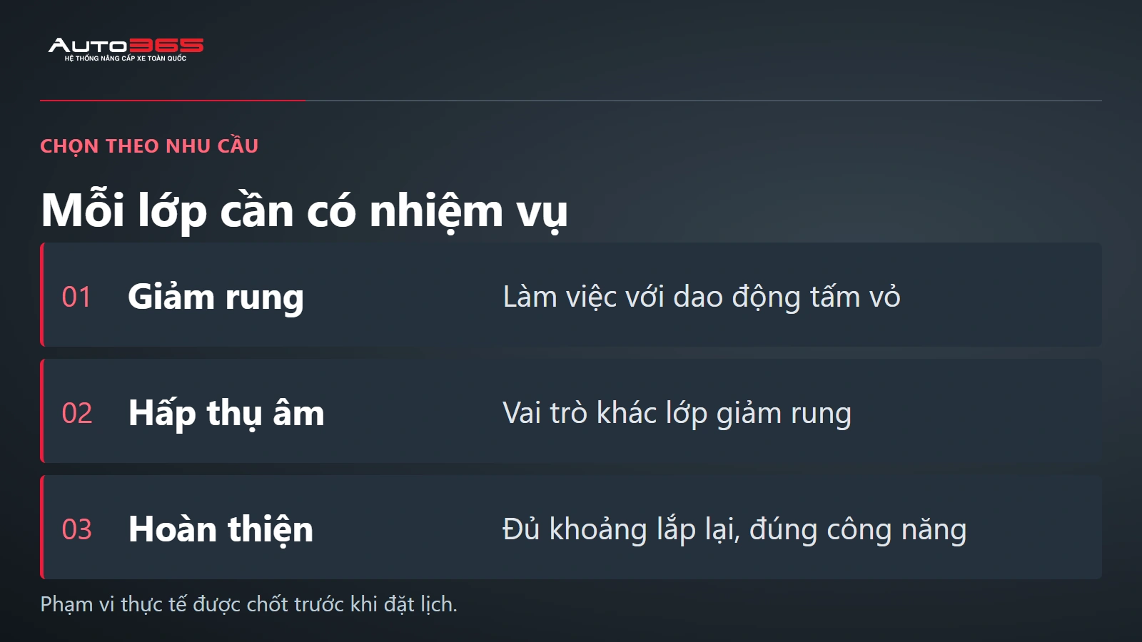 Sơ đồ phân biệt lớp giảm rung, lớp hấp thụ âm và việc kiểm khoảng lắp nội thất.