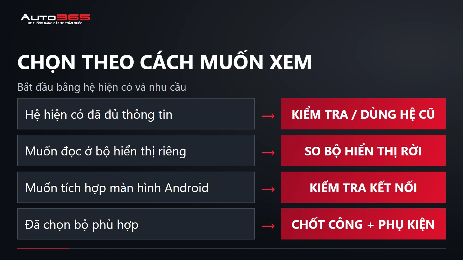 CHỌN THEO CÁCH MUỐN XEM — Bắt đầu bằng hệ hiện có và nhu cầu