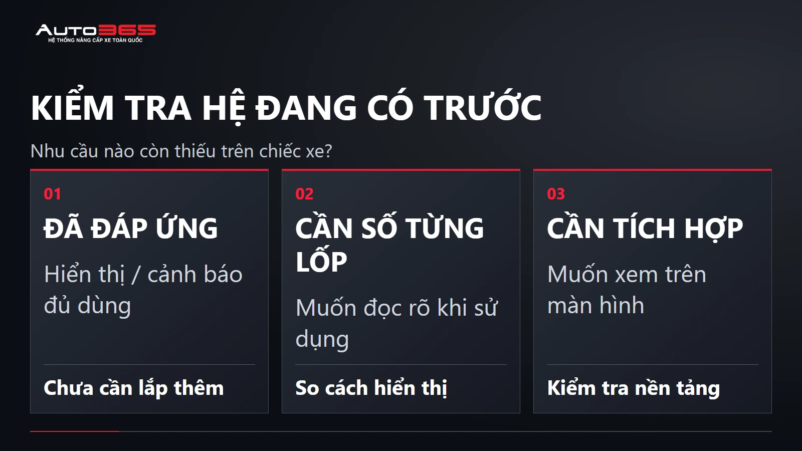 KIỂM TRA HỆ ĐANG CÓ TRƯỚC — Nhu cầu nào còn thiếu trên chiếc xe?