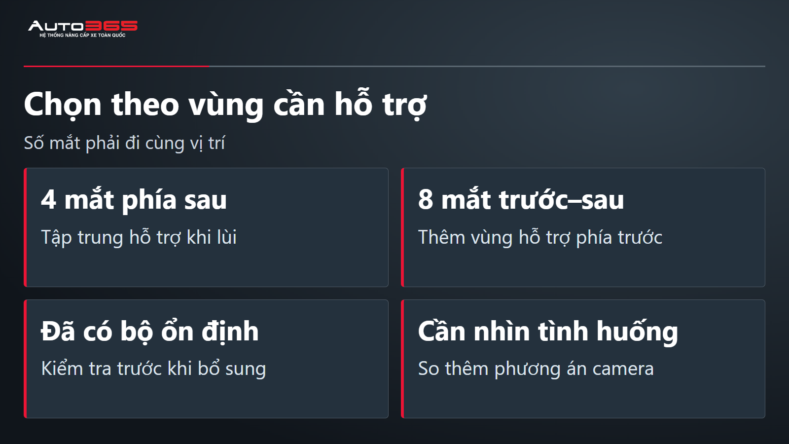 Bốn hướng chọn cảm biến theo vùng đỗ xe và thiết bị đang có