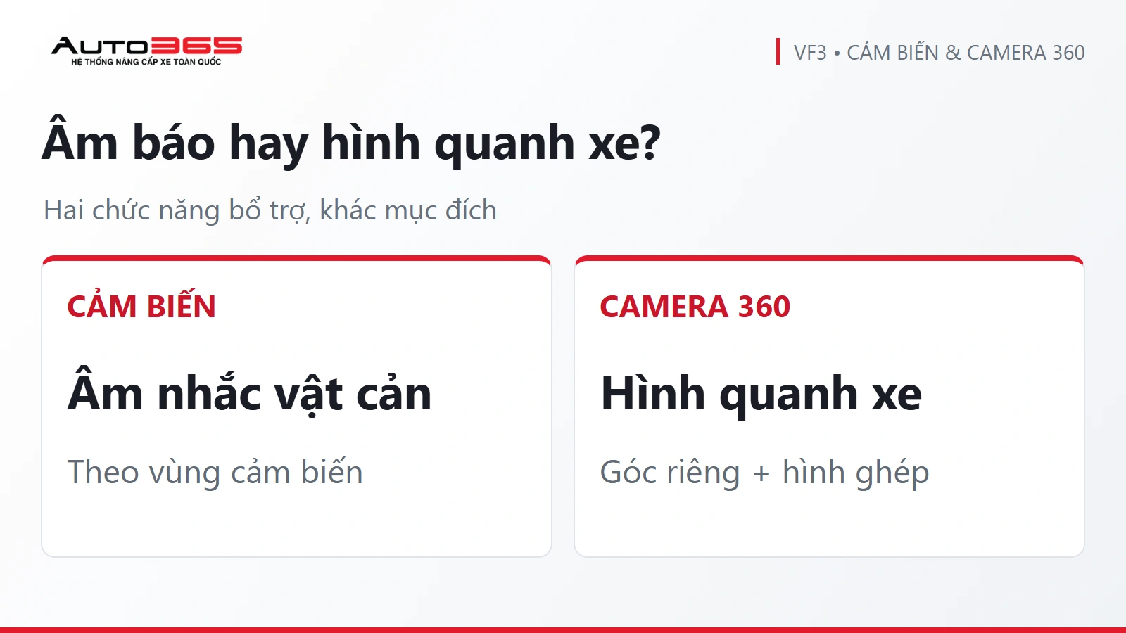 So sánh cảm biến và camera 360 VF3 theo thông tin hỗ trợ