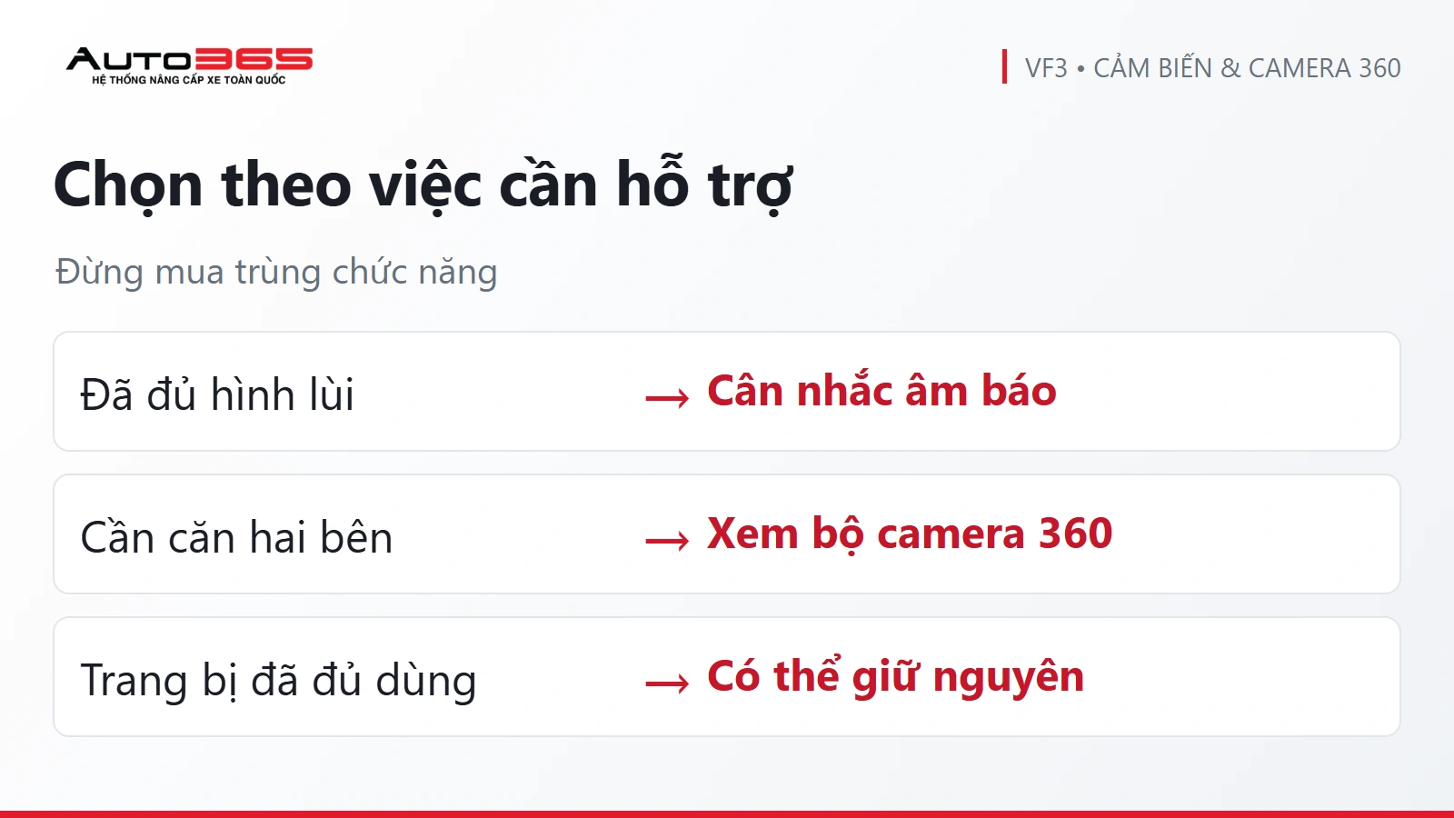 Luồng chọn cảm biến hoặc camera 360 VF3 theo nhu cầu