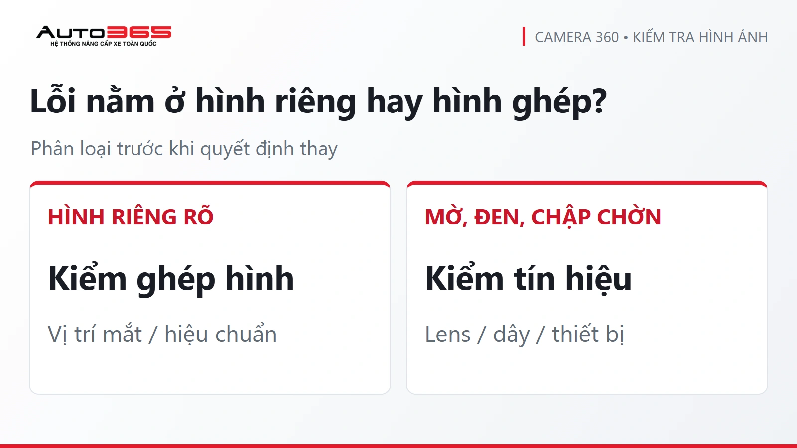 Infographic Auto365: Lỗi nằm ở hình riêng hay hình ghép?