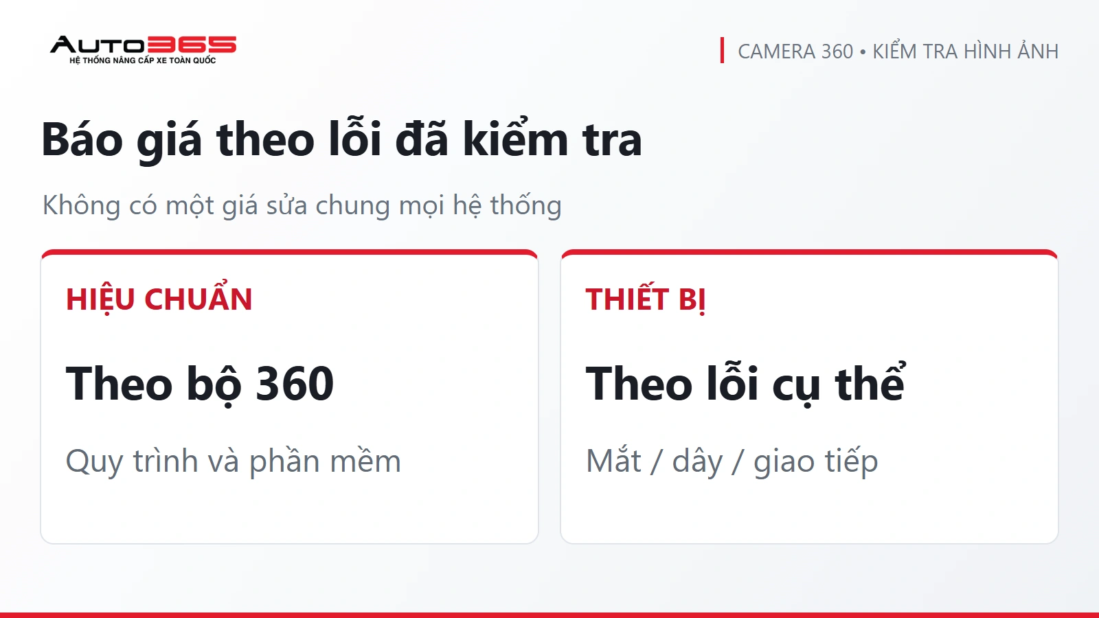 Infographic Auto365: Báo giá theo lỗi đã kiểm tra