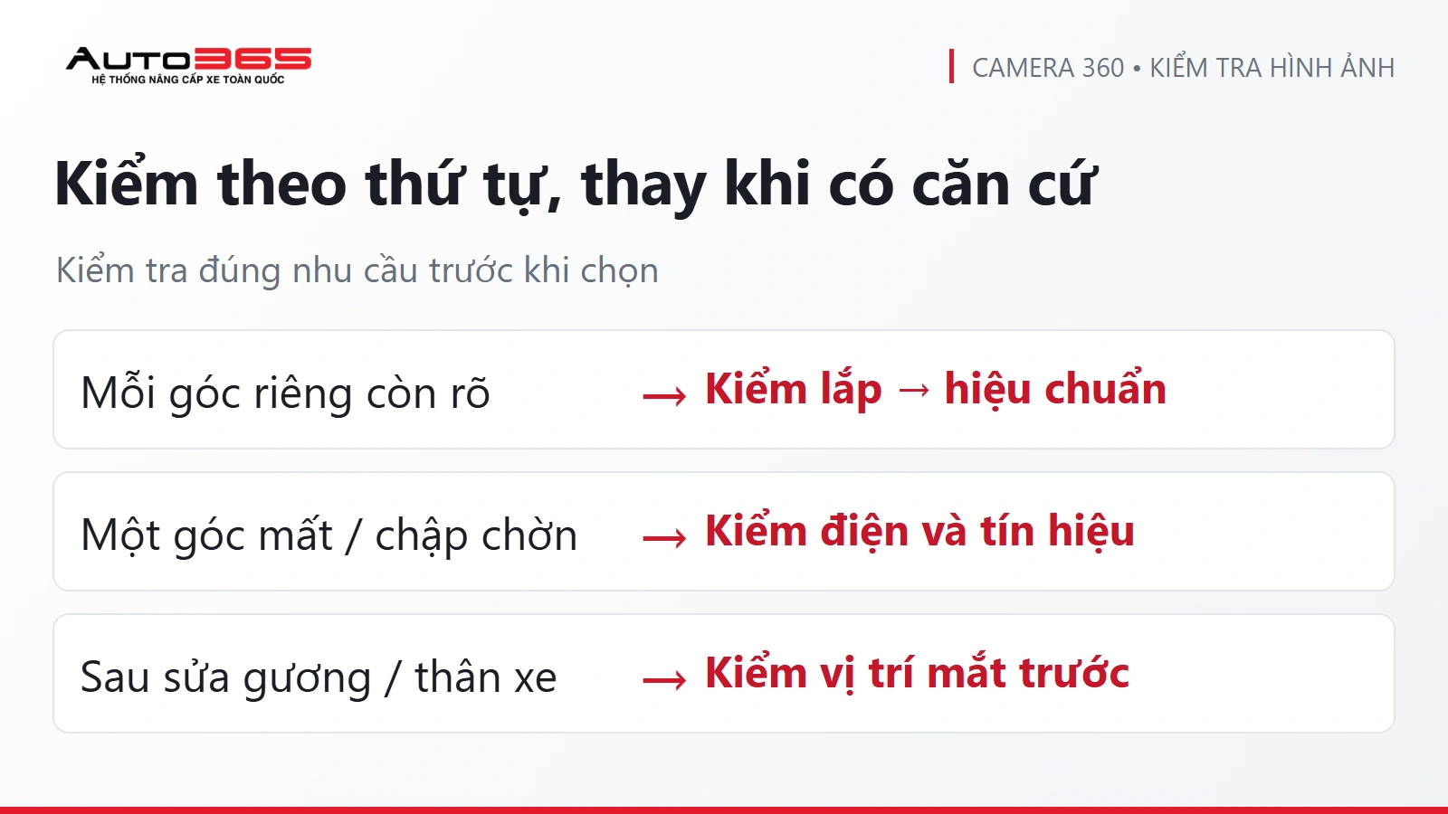 Sơ đồ quyết định Auto365: Kiểm theo thứ tự, thay khi có căn cứ