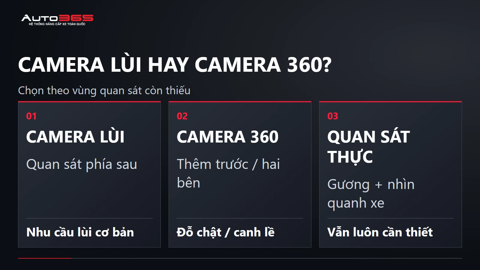 CAMERA LÙI HAY CAMERA 360? — Chọn theo vùng quan sát còn thiếu