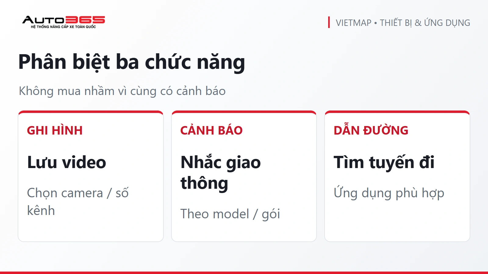 Sơ đồ phân biệt ghi hình, cảnh báo và dẫn đường