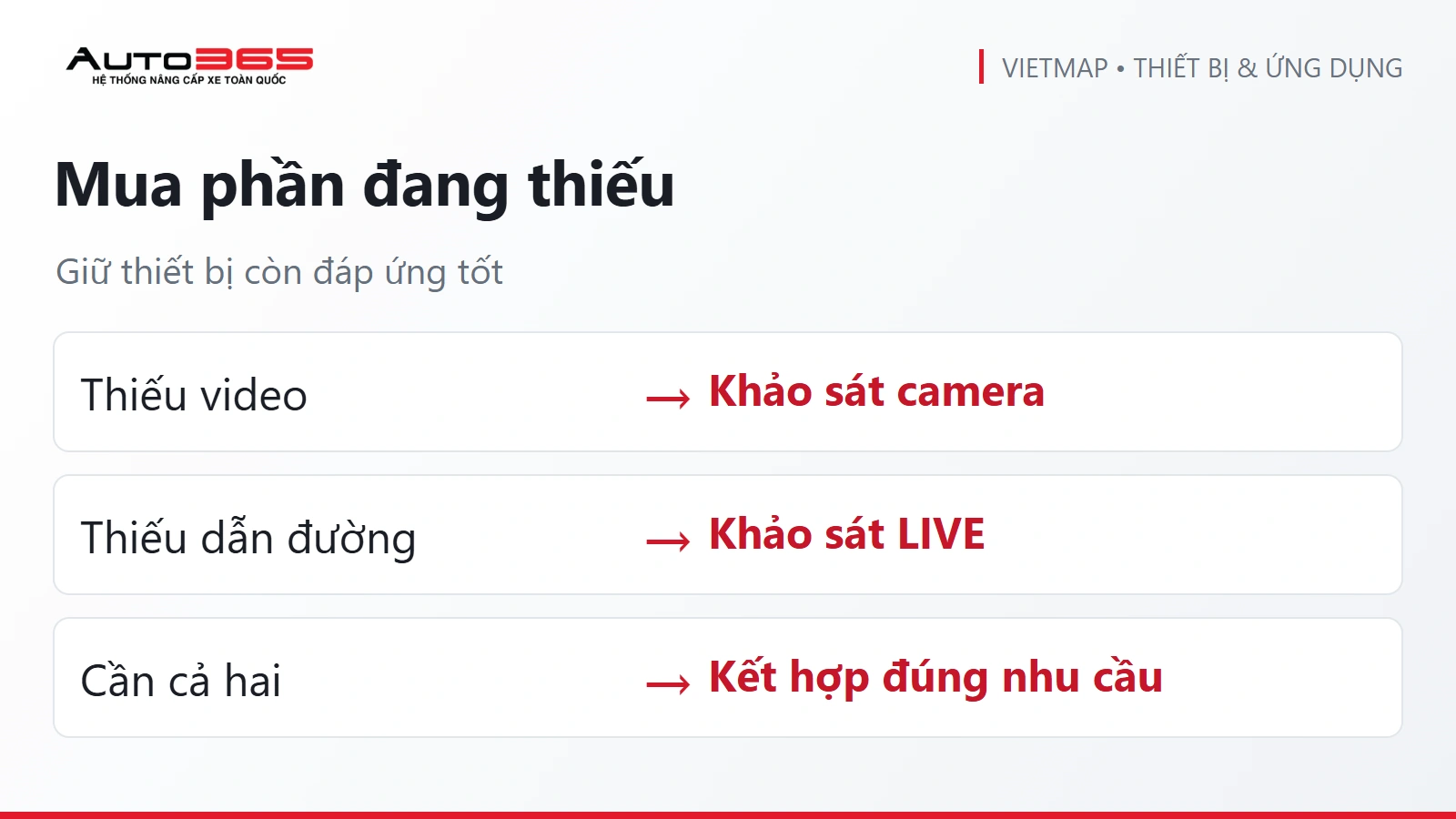 Luồng chọn camera, VIETMAP LIVE hoặc kết hợp
