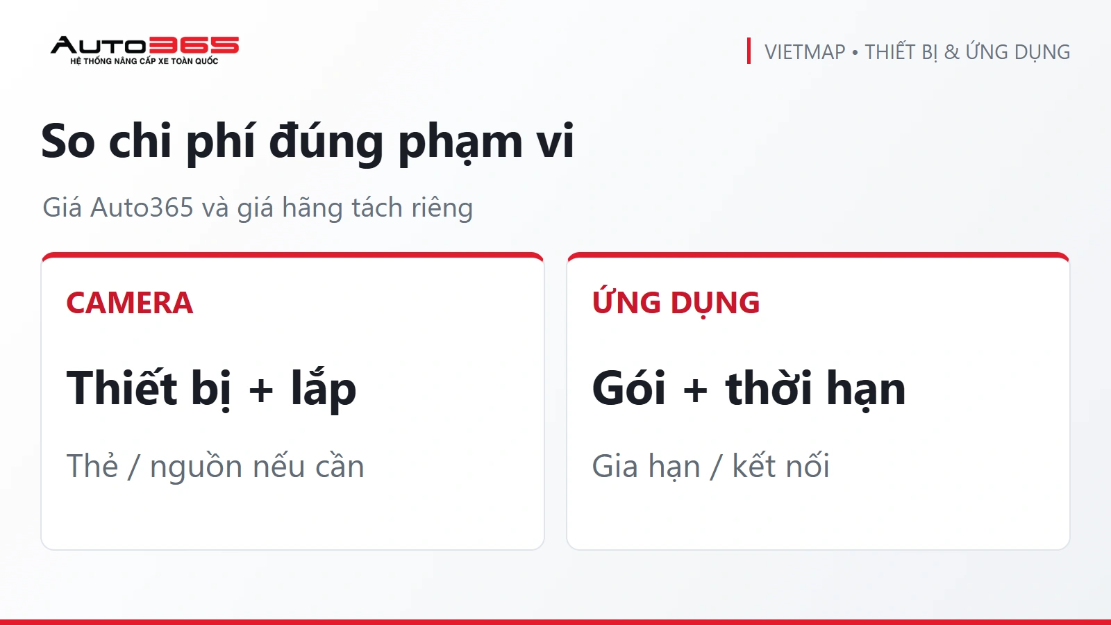 So sánh chi phí camera và thời hạn gói VIETMAP LIVE
