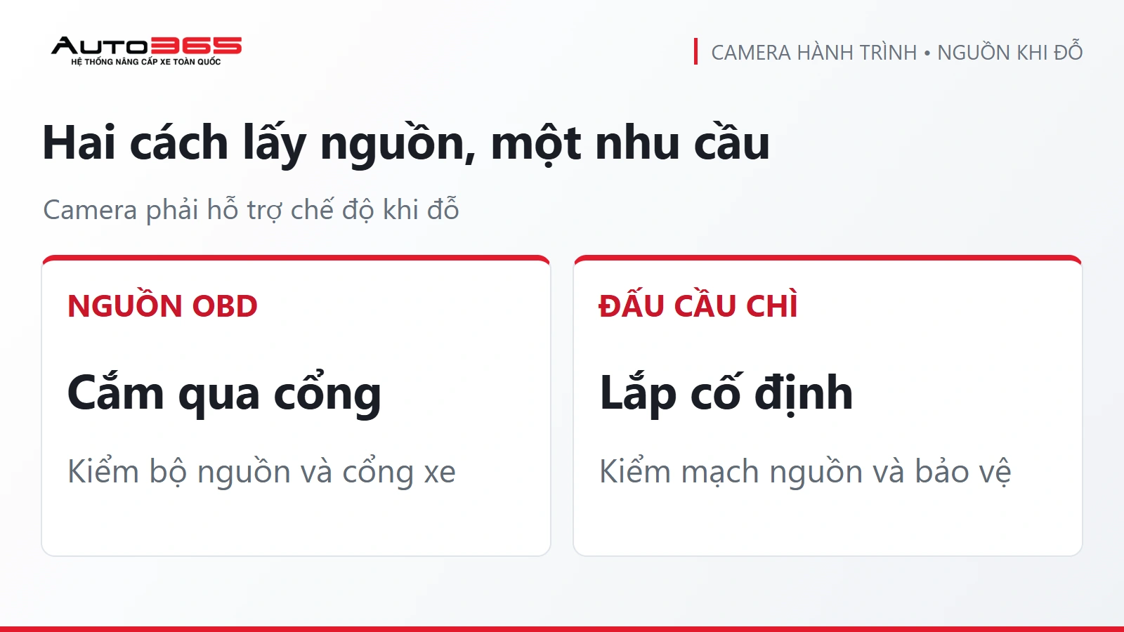 Infographic Auto365: Hai cách lấy nguồn, một nhu cầu