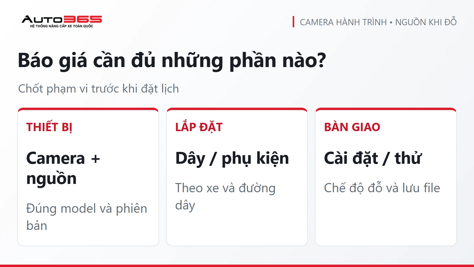 Infographic Auto365: Báo giá cần đủ những phần nào?