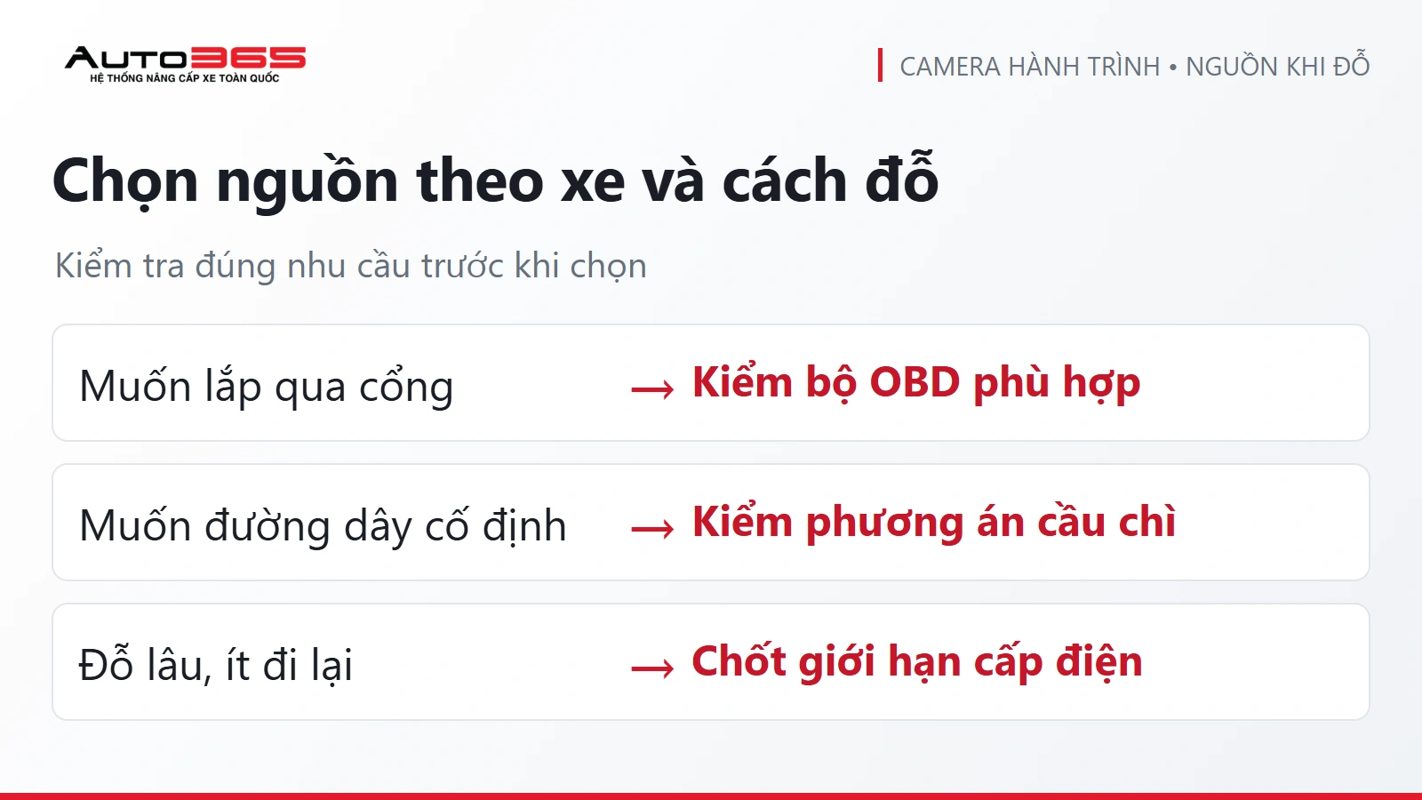 Sơ đồ quyết định Auto365: Chọn nguồn theo xe và cách đỗ