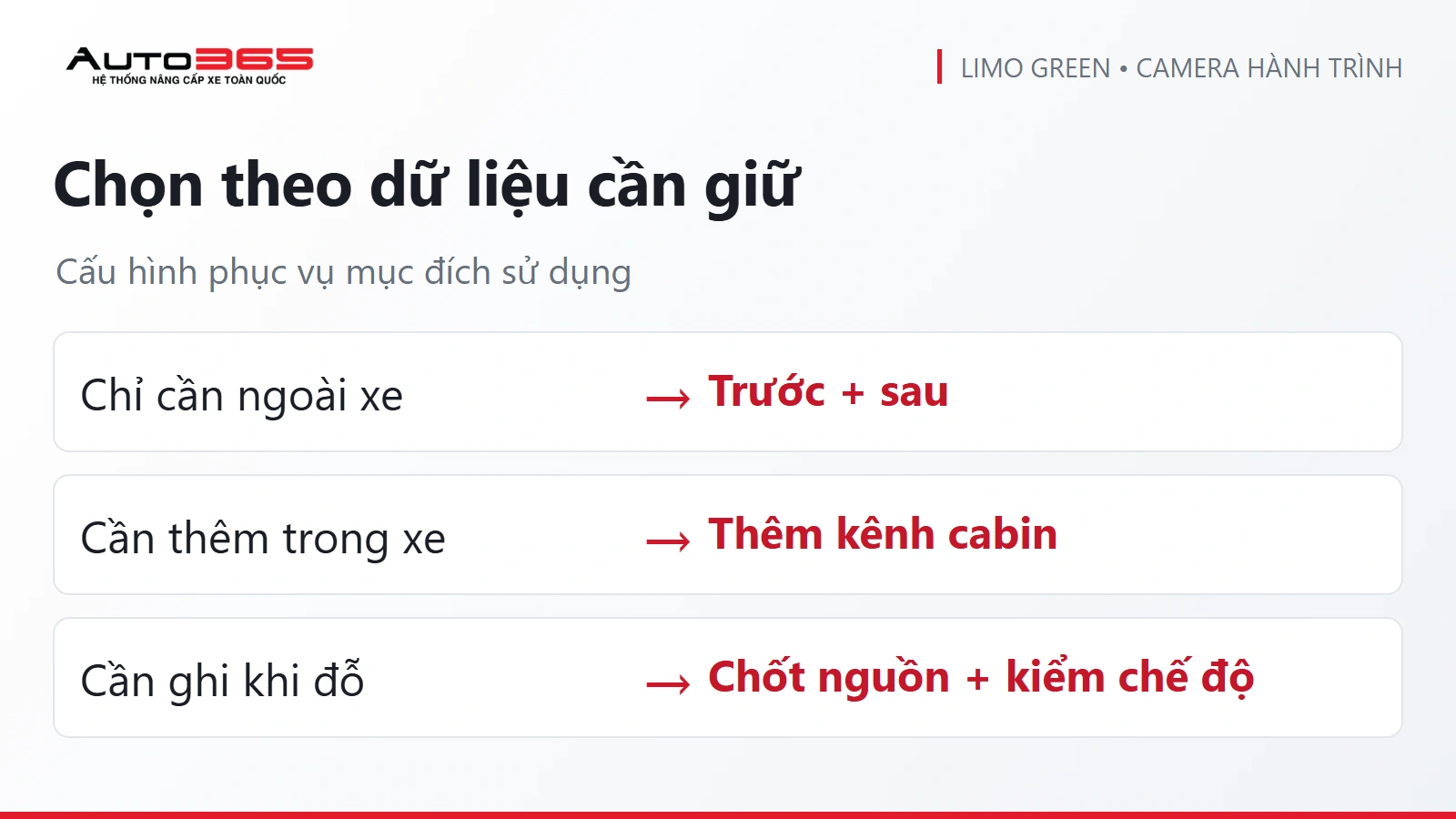 Luồng chọn camera 2 hoặc 3 kênh và nguồn ghi khi đỗ cho Limo Green