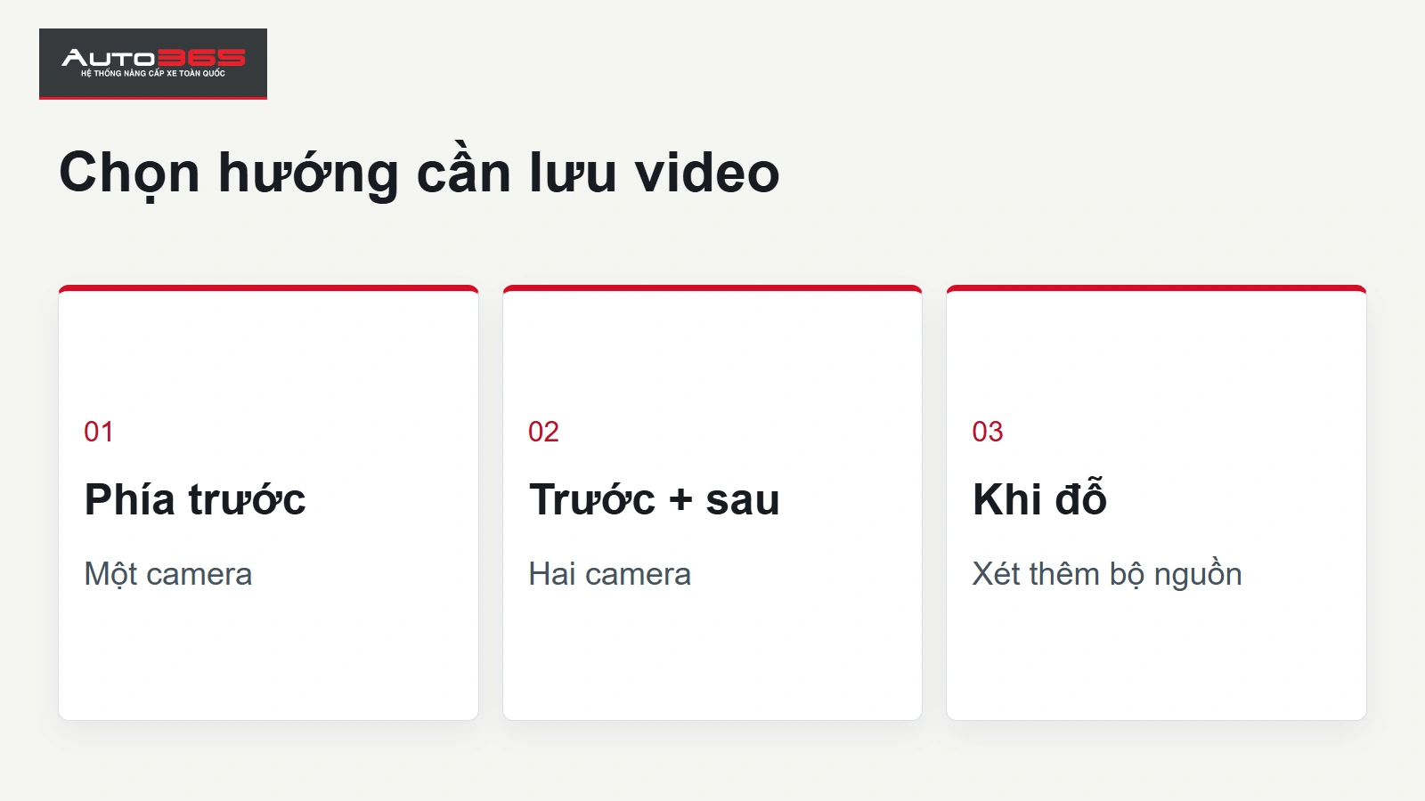 Đồ họa Auto365 về camera hành trình VF2: Chọn hướng cần lưu video
