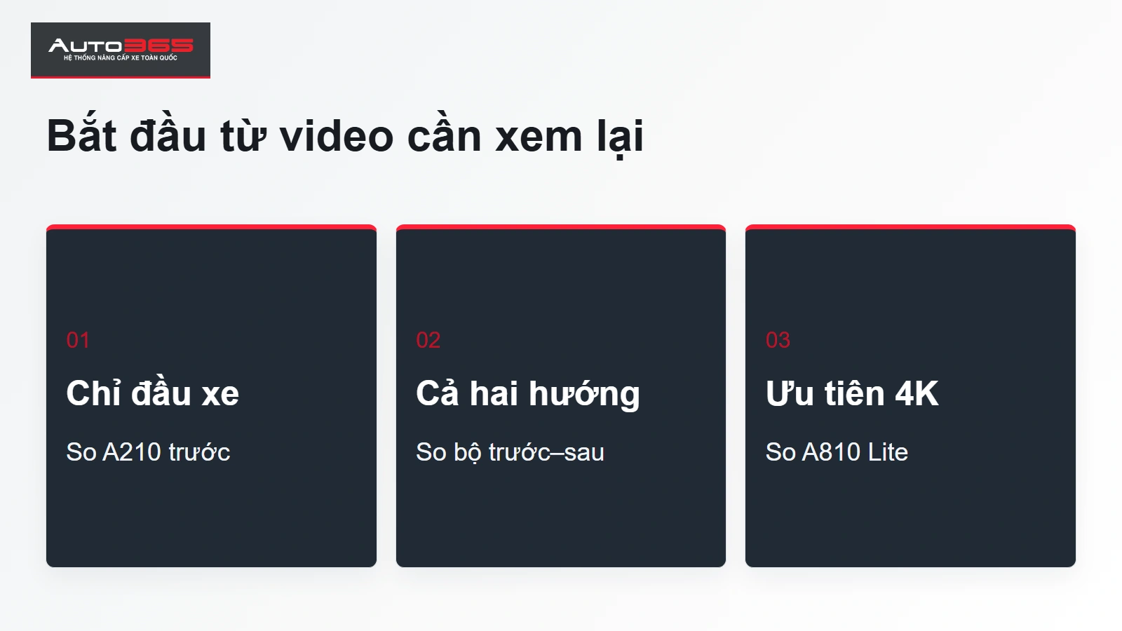 Đồ họa Auto365 về camera hành trình VF2: Bắt đầu từ video cần xem lại