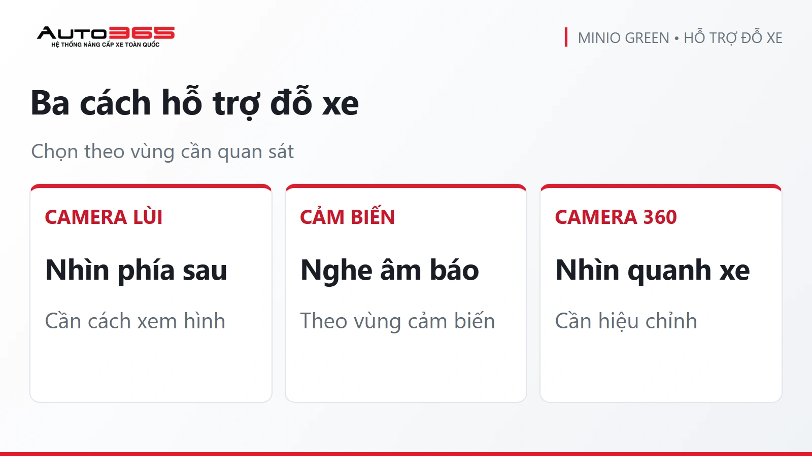 So sánh chức năng camera lùi, cảm biến và camera 360