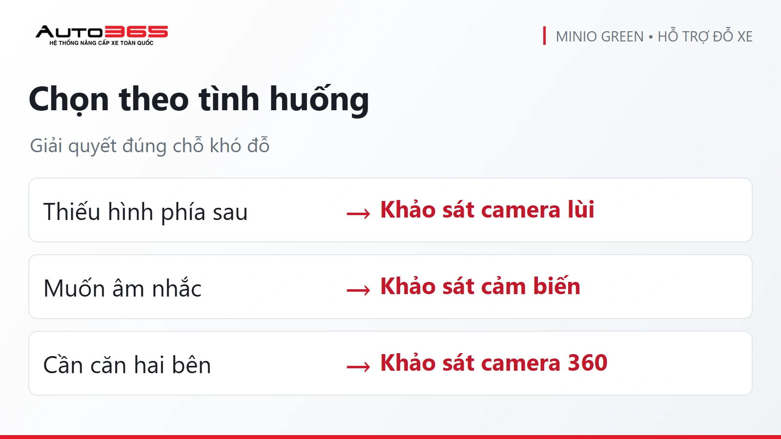 Decision visual chọn camera lùi, cảm biến hoặc camera 360 cho Minio Green