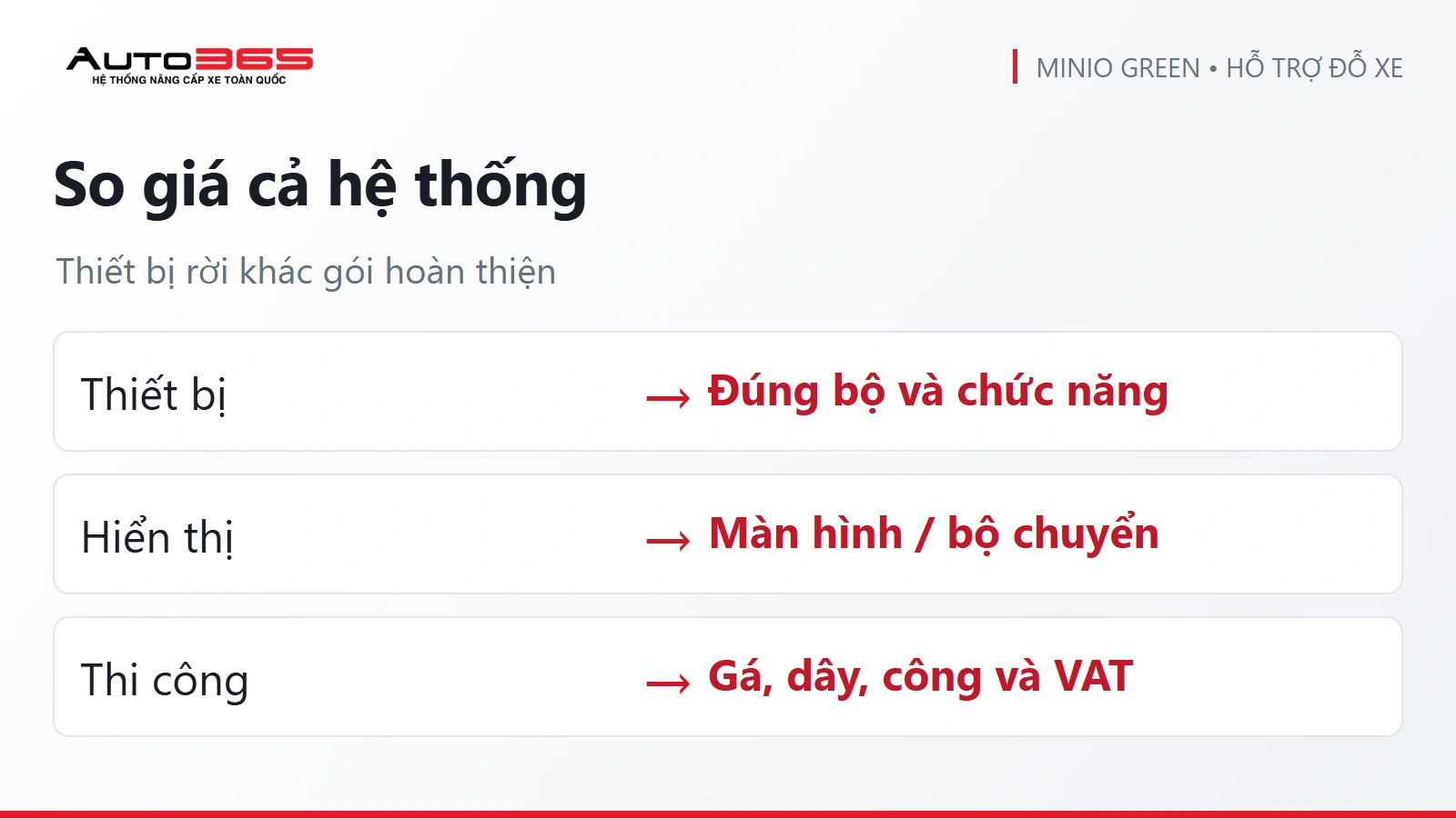 Các thành phần cần có trong báo giá camera và cảm biến Minio Green